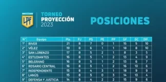 Unión y Colón, con día y horarios definidos en Reserva