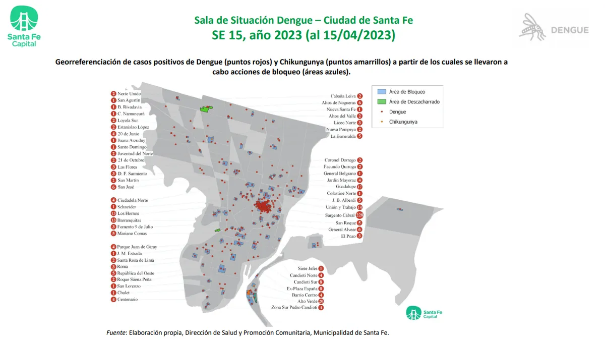 Santa Fe: hay 552 casos de dengue en la ciudad y Sargento Cabral sigue ...