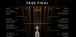 Copa Libertadores: Se realizó el sorteo de los octavos